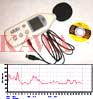 Digital Instrument Meter Measurement Devices